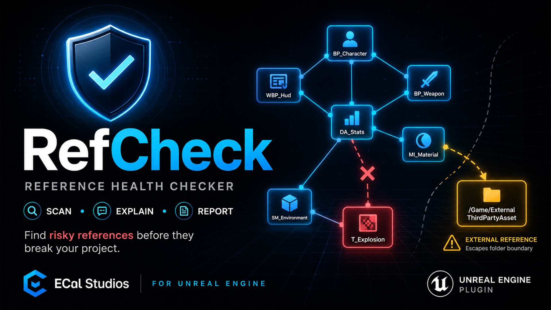 RefCheck